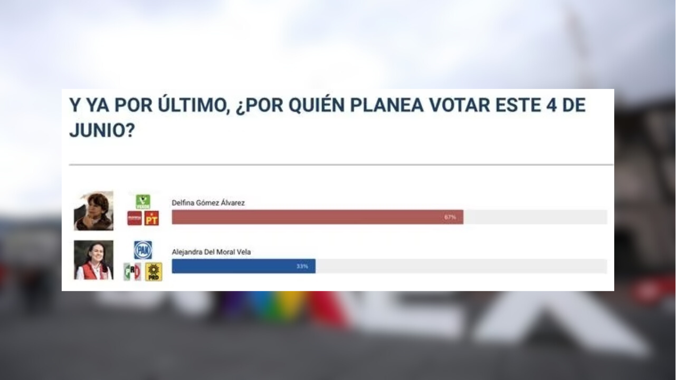 estadisticas violencia mexico