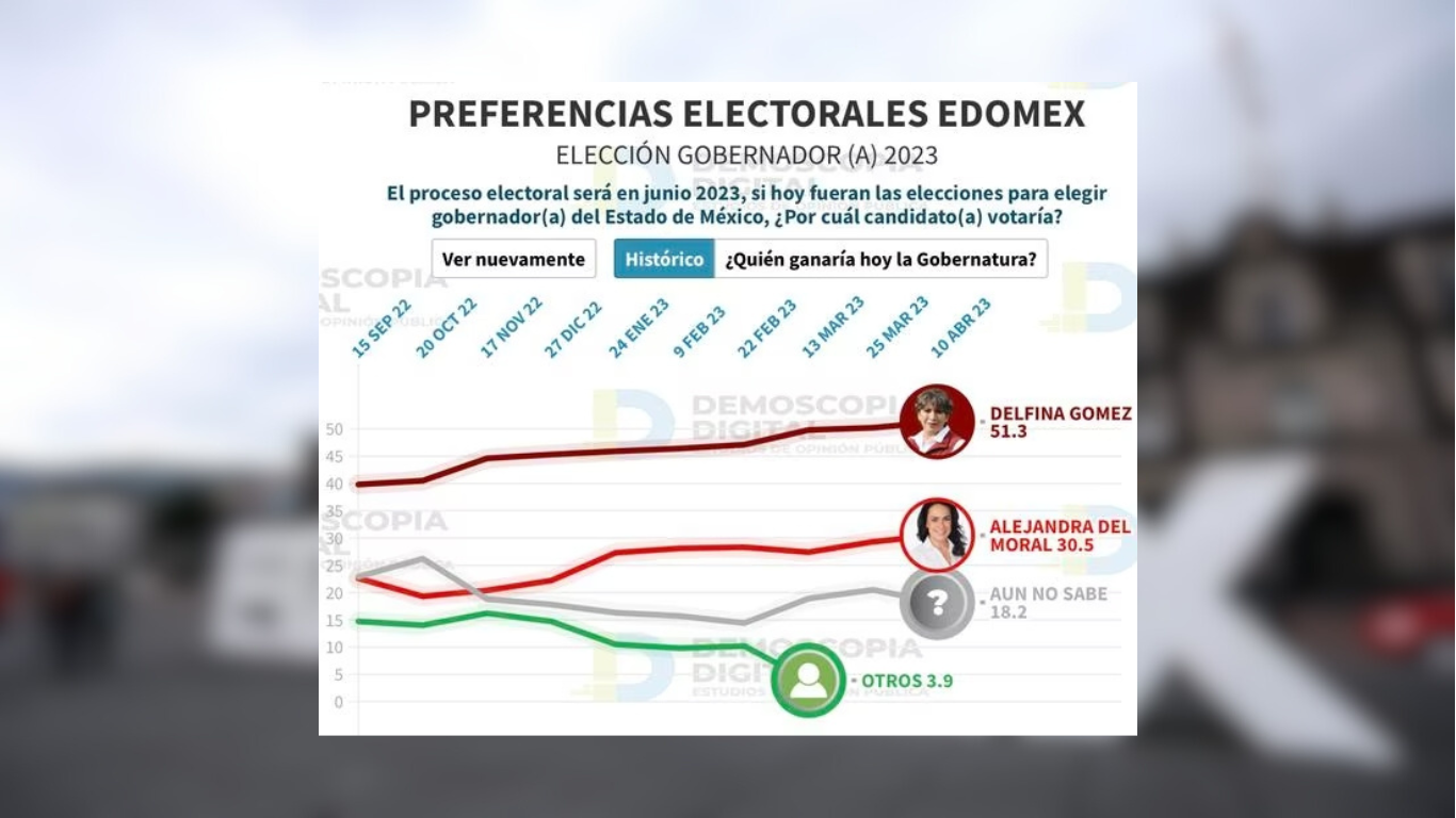 edomex elecciones 4 de junio