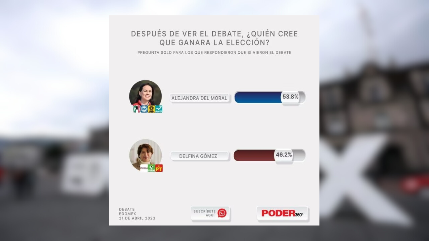 alejandra vs delfina edomex