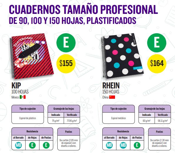 profeco utiles escolares precios mejores