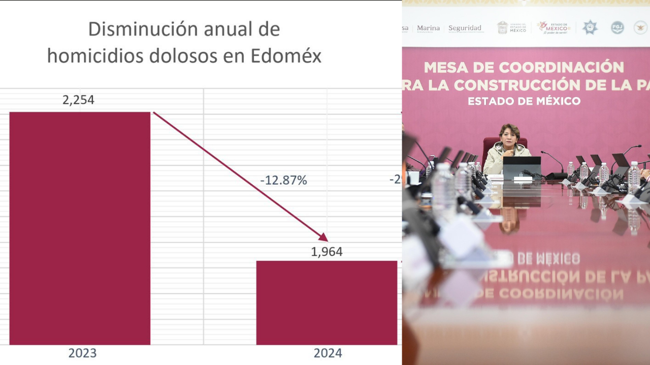 Disminución del delito de homicidio doloso en el Estado de México.